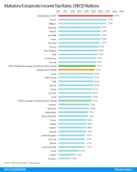 65 You Will Love Louisiana State Income Tax Chart