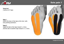 Pin On Kinesiology Tape Foot