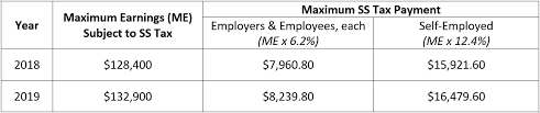 social security programs rates limits updated for 2019