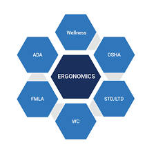 Image result for Disability Management