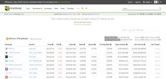 Cryptocurrency coins listed by market capitalization. Crypto Market Capitalization Crypto Mining Blog