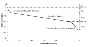 .5 407 555 hydroflex ® bedienungsanleitung i. Http Tuprints Ulb Tu Darmstadt De 4383 1 Dissb Peter Korr Pdf