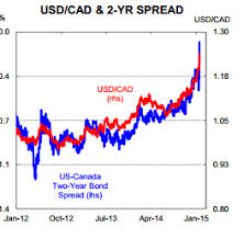 Buying Usd With Cad Bitcoin Price Today Gbp