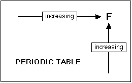 electronegativity