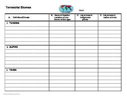 terrestrial biomes research chart and group activity