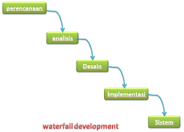 Maybe you would like to learn more about one of these? Pengetahuan Dasar Analisis Dan Desain Sistem Informasi Dasar Komputer Buat Pemula