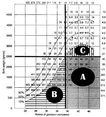 levels and patterns of intrauterine growth retardation in