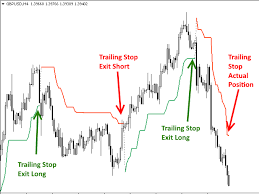 Supertrend Indicator For Mt4 And Mtf Alert