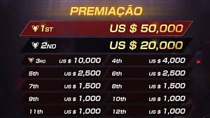 Vale lembrar que entre novembro de 2017 e abril de 2018, o time de futebol fez uma parceria com a equipe de league of legends da red canids. Campeonato Mundial De Free Fire Tera Finais Neste Sabado 6 Mobile Gamer Tudo Sobre Jogos De Celular
