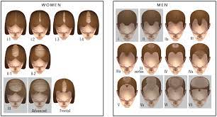 For starters, whether it actually encourages hair growth is still uncertain. Low Level Laser Therapy Lllt