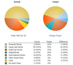 Google sheets makes your data pop with colorful charts and graphs. How To Maintain Proper Asset Allocation With Multiple Investing Accounts