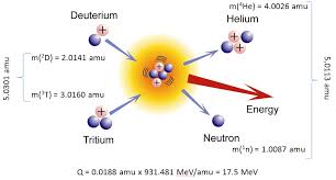 What Is Conservation Of Energy In Nuclear Reactions Definition