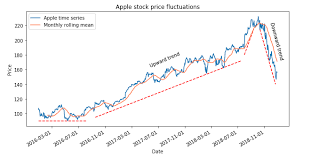 Market24hclock.com is an independent website, and we rely on ad revenue to keep our site running and our information free. Does Bitcoin Follow Stock Market Movements By Aegeus Zerium Medium