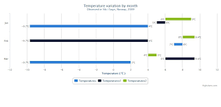 Highcharts Columnrange Gantt Chart_javascript_programering