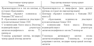 Referat Biohimiya Saharnogo Diabeta Bestreferat Ru