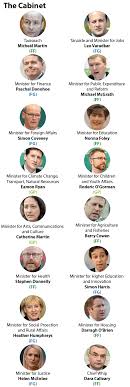 Cabinet minister for communication and it. Sweeping Changes As New Cabinet Unveiled