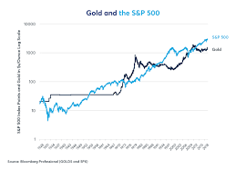 It's interesting to look at the historical returns of gold and nifty. Is Gold About To Outperform Equities Cme Group