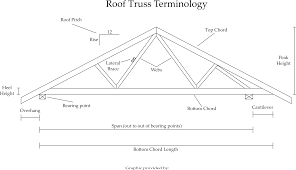 parallel chord scissor truss span chart bedowntowndaytona com