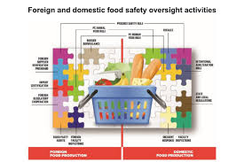 Four Goals To Guide New F D A Food Safety Strategy 2019