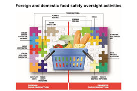 four goals to guide new f d a food safety strategy 2019