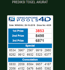 Prediksi Togel Jitu Prediksi Togel Istana Impian