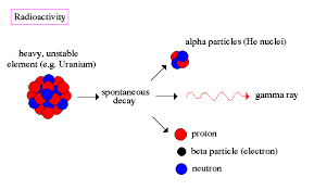 N measurement of the amount of radioactive material (usually carbon 14) that an object contains; Radioactive Dating Of Fossils Definition Url To
