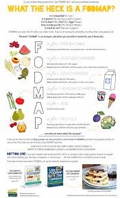 Pin On Ibs Low Fodmap Diet