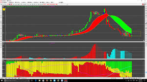 juncljs profile comments i3investor