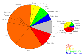 Ten Things To Know About The Worlds Population Geography