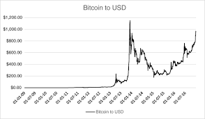Btc.com website has a sophisticated bitcoin mining profitability calculator and a simple calculator. From Chaining Blocks To Breaking Even A Study On The Profitability Of Bitcoin Mining From 2012 To 2016 Springerlink