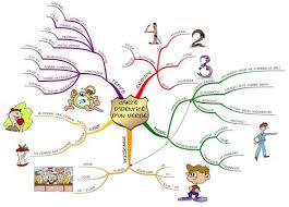 5 résultat(s) proposé(s) par un ami : Le Verbe Carte Realisee Avec Imindmap 3 Lettres Et Cartes Heuristiques