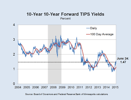 fiscal policy and the long run neutral real interest rate