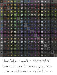 1 Y Hey Felix Heres A Chart Of All The Colours Of Armour
