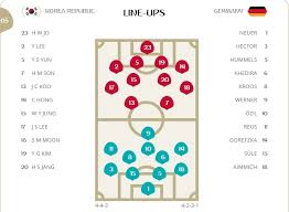 Lịch thi đấu bảng f euro 2020 Han Quá»'c Vs Ä'á»©c Ä'á»™i Hinh Ra San Han Quá»'c Vs Ä'á»©c Báº£ng F World Cup