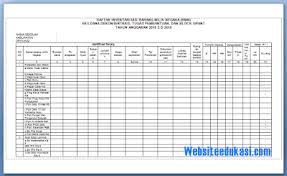 Contoh daftar inventaris kelas sd. Daftar Inventaris Barang Milik Negara Tahun 2018 Soal Terbaru