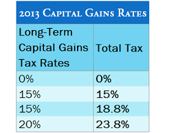 Federal income tax on the net total of all their capital gains. 2013 Capital Gains Tax Table Marotta On Money