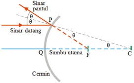Check spelling or type a new query. Cermin Cembung Fisika Smp