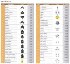 While using the one man army perk, equip a grenade launcher to one of your guns. Call Of Duty Modern Warfare 2 Ranks Call Of Duty Wiki Fandom