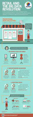 Visualistan Retail And The Big Data Revolution Infographic Big Data Big Data Analytics Data Science