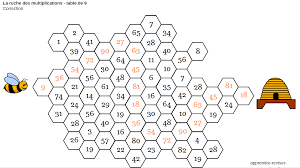Dans la légende, plusieurs résultats sont. La Ruche Des Multiplications Quatre Jeux Pour Reviser Les Tables De Multiplication De 6 7 8 Et 9 Apprendre Reviser Memoriser