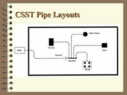 Yes, even when 50% of carbon is combined with 50% of tungsten, this doesn't influence anyways, this detector is a light weight (roughly 2.4 pounds) and its length can be adjusted easily. Ppt Fuel Gas Systems Powerpoint Presentation Free Download Id 358665