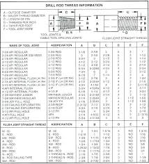 Drill Bit Sizes Inches Healthyliving101 Co