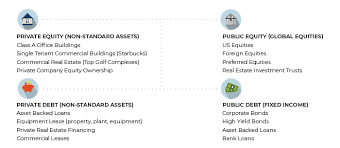 They allow investors to easily invest in the real estate sector, which includes companies that own, develop, and. Portfolio Management Approach Capital Partners