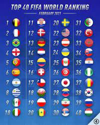 Check spelling or type a new query. Top 40 Fifa World Ranking Feb 2021 433 Soccer