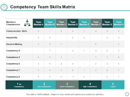 Competency Team Skills Matrix Ppt Powerpoint Presentation