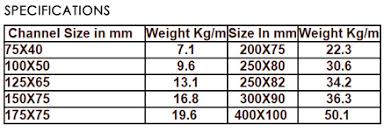 Ms Channel And Beam Weight Chart New Images Beam