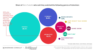 Watch trailers & learn more. Catherine Rampell On Twitter U S Consumers Spent 142 1 Billion Minutes Streaming Tv And Movies During The Week Of May 18 2020 According To Nielsen Up 76 Percent From 80 6 Billion During The