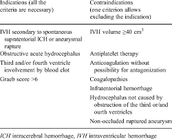 Indication And Contraindications Of Ivf Download Table