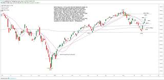 Shanghai Composite Up 2 58 Most In A Month Mrtopstep Com