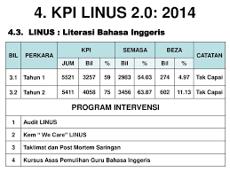 Soalan bahasa inggeris tahun 1 (linus). Pejabat Pendidikan Daerah Kulai Ppt Download
